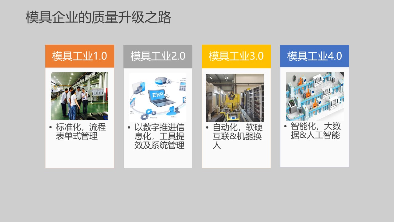 模具研討|“智造”落地，思瑞三坐標助力“數字北侖”建設(圖7)