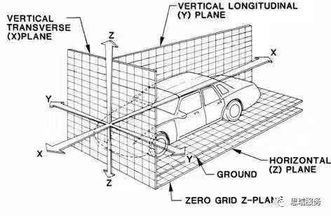 什么是三坐標(biāo)迭代法？(圖1)