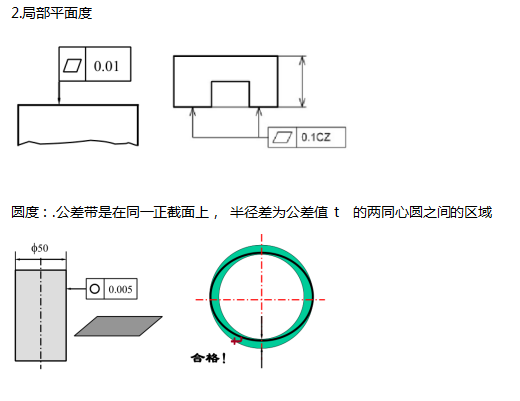 @所有人，三坐標(biāo)形位公差詳細(xì)介紹來(lái)啦(圖2)