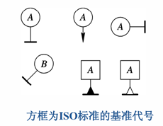 這些三坐標(biāo)垂直度知識(shí)你知道嗎？一(圖2)