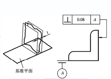 這些三坐標(biāo)垂直度知識(shí)你知道嗎？一(圖3)