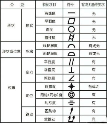 影像測(cè)量?jī)x能夠測(cè)量哪些形位公差(圖1) 影像測(cè)量?jī)x
