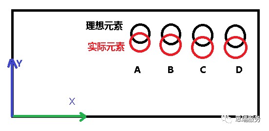 三坐標(biāo)測量軟件 RationalDMIS如何實(shí)現(xiàn)相對測量(圖1)