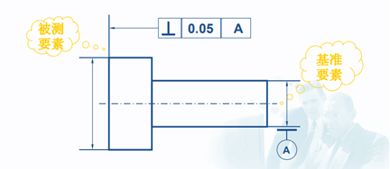 三坐標(biāo)測量儀中垂直度知識介紹！(圖1)