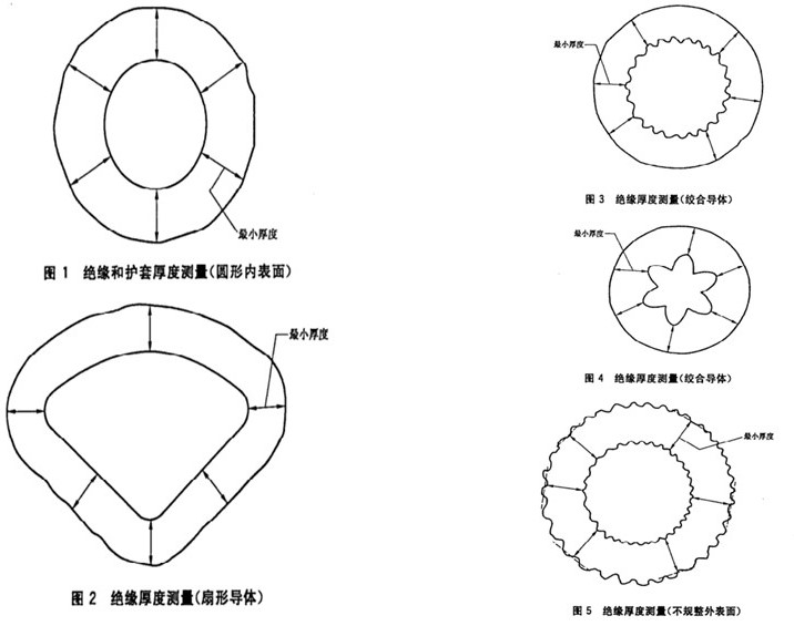 O型密封圈、線纜檢測(cè)方案2.jpg