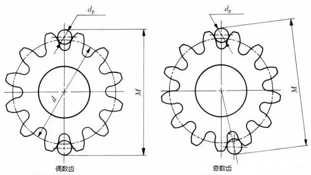 思瑞三坐標在標準件加工行業(yè)的應用之齒輪跨棒距測量案例